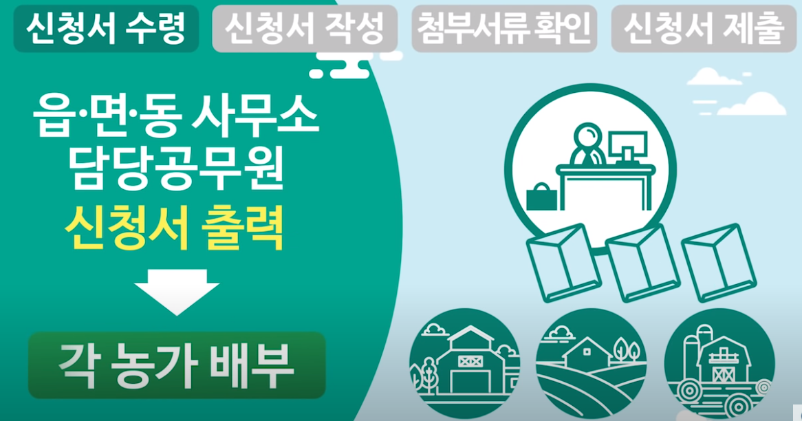 공익-직불금-신청-자격-기본형-공익-직접-기본-지불금-신청-하세요