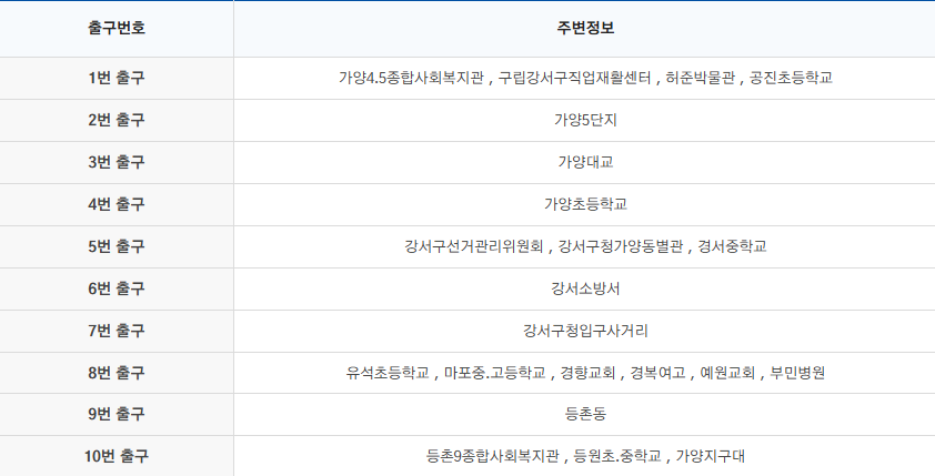 가양역 출구번호 및 주변정보
