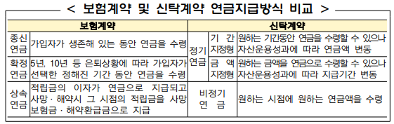 지급방식 비교