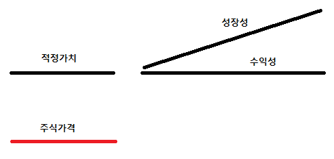  6편 가치투자는 죽었다 후속