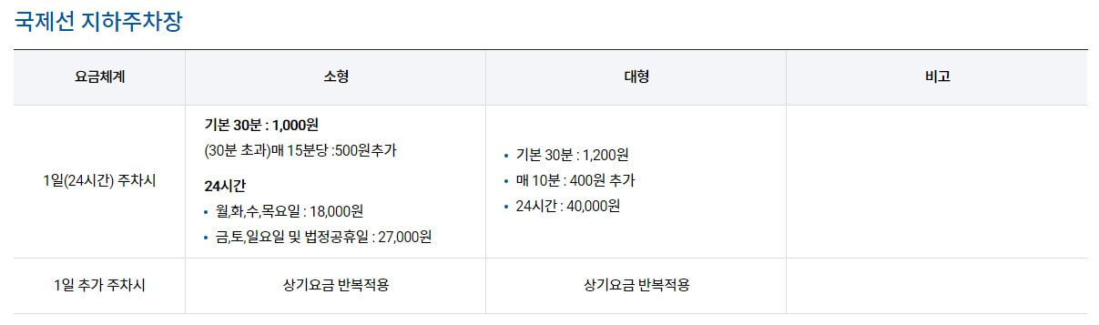 김포공항-국제선-지하추자장-주차요금