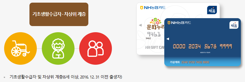 문화누리카드 이미지 사진