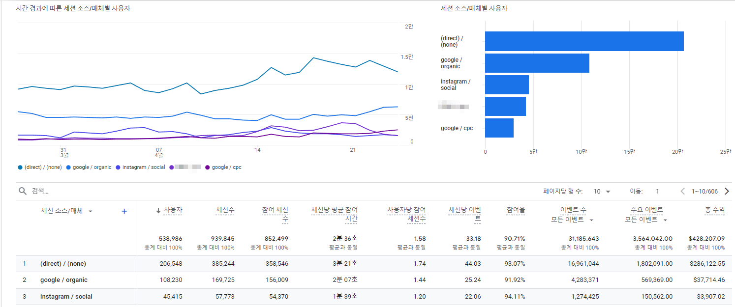 홈페이지 방문자 활용하는 방법