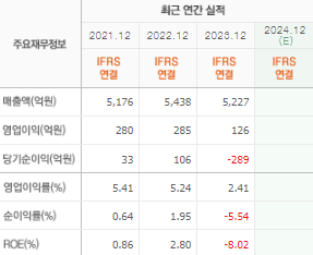 한독 주가 전망 목표주가 배당금