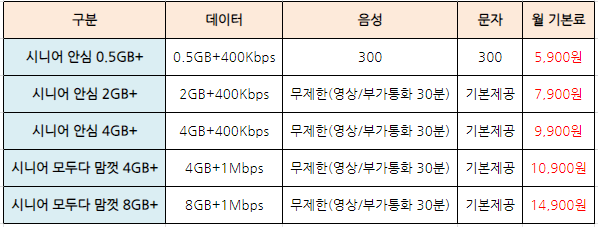 알뜰폰-시니어요금제-추천