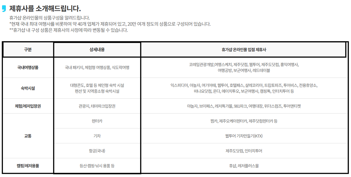 근로자 휴가지원신청