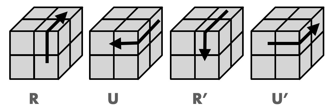 큐브의 움직임을 기호와 함께 표기한 그림