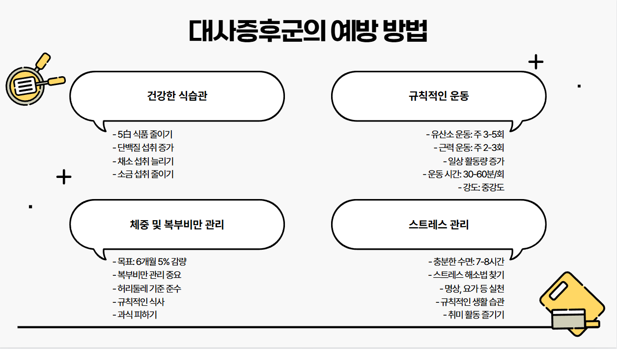 대사증후군 예방 및 치료 방법