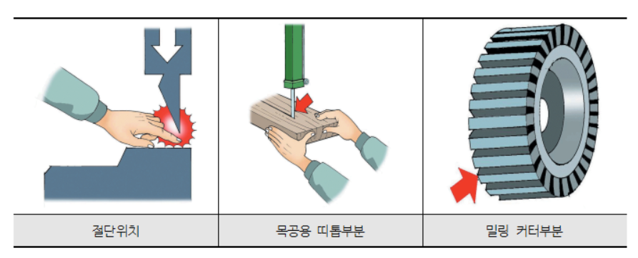 CUTTING POINT 이미지