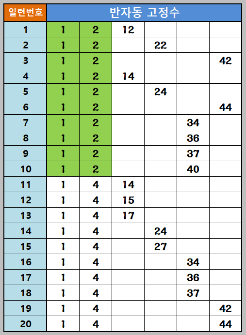 반자동조합 1~20