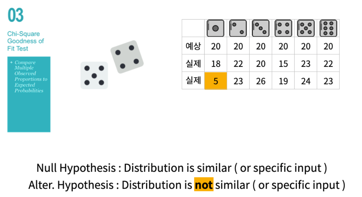  Chi-squared-test