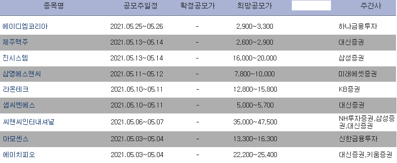  2021년 5월 공모주 청약 일정