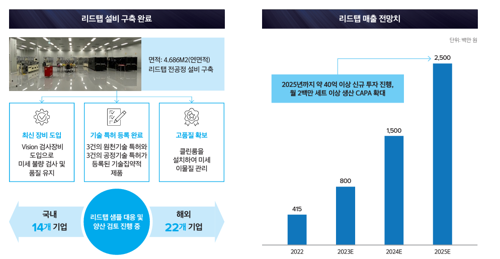 리드탭 신사업 성장 전략