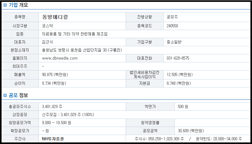 동방메디컬 기업 개요 및 공모 정보