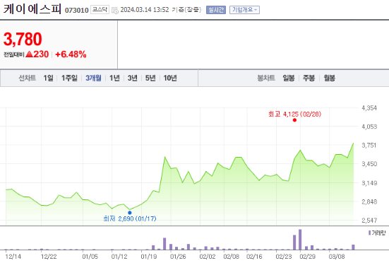 케이에스피 한선엔지니어링 주가 전망과 목표 주가