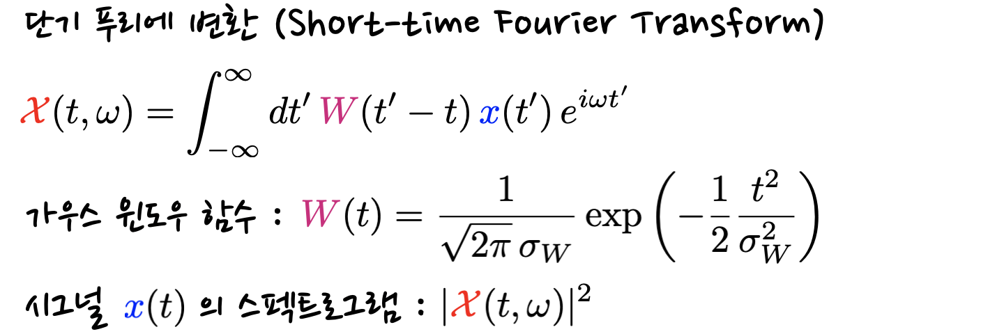 formulae for spectrogram given by short-time Fourier transform