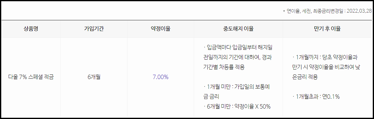 다올저축은행 특판적금 유의사항