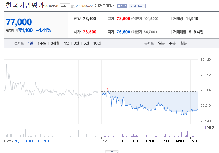  한국기업평가.
