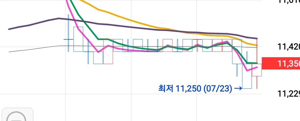  맥쿼리인프라 주식 지금 사도 괜찮을까?
