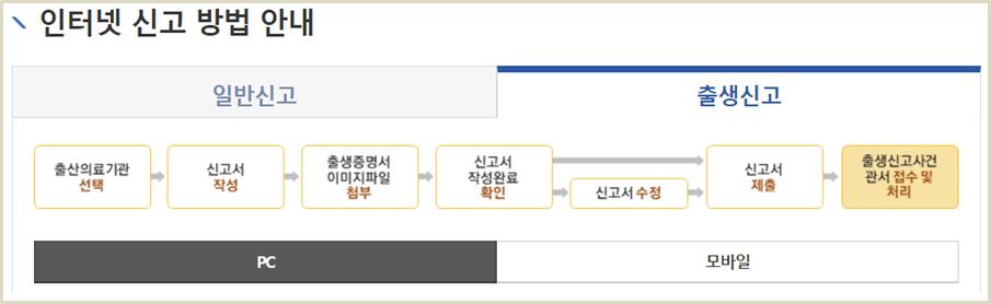 온라인-출생신고-절차