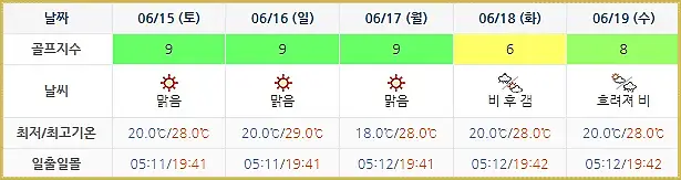 거제뷰CC 날씨 정보 0612