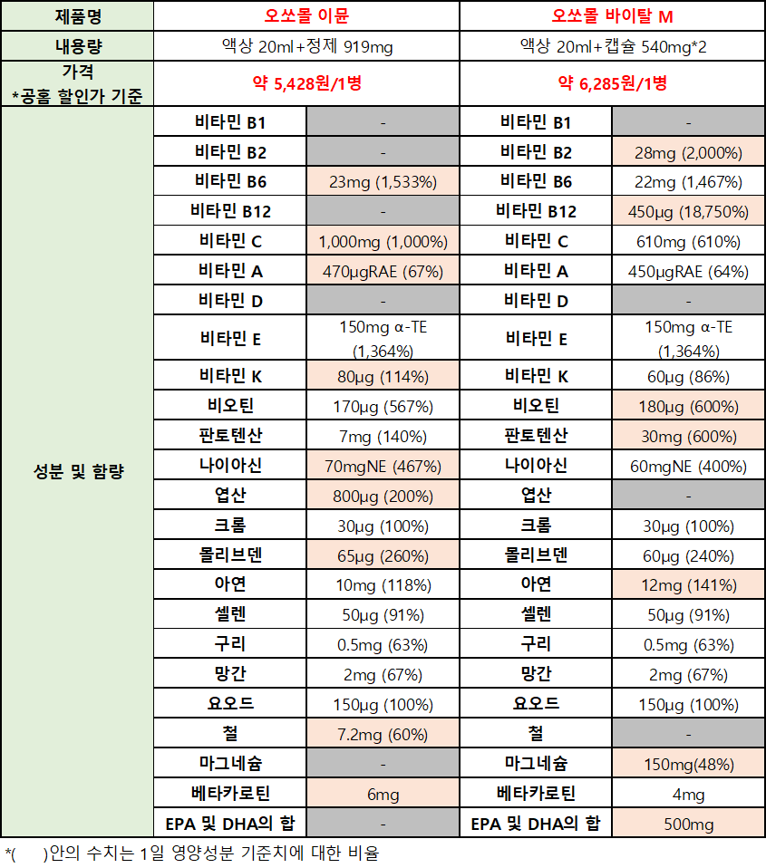 차이비교표