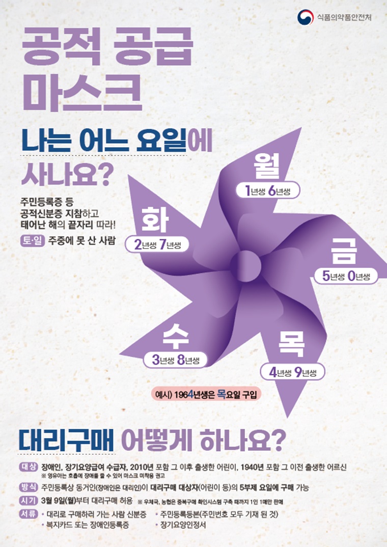  2020년 4월 3일 기준 착한마스크 양심마스크 사이트 정리