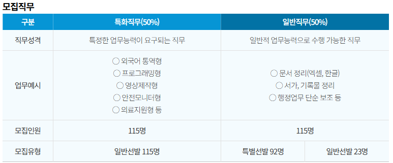 청년 시정체험 모집