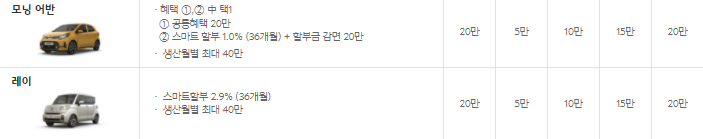  기아차 9월 신차 구매혜택 알아보고 가세요~!