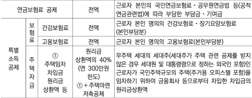 연말정산-소득공제-특별소득공제