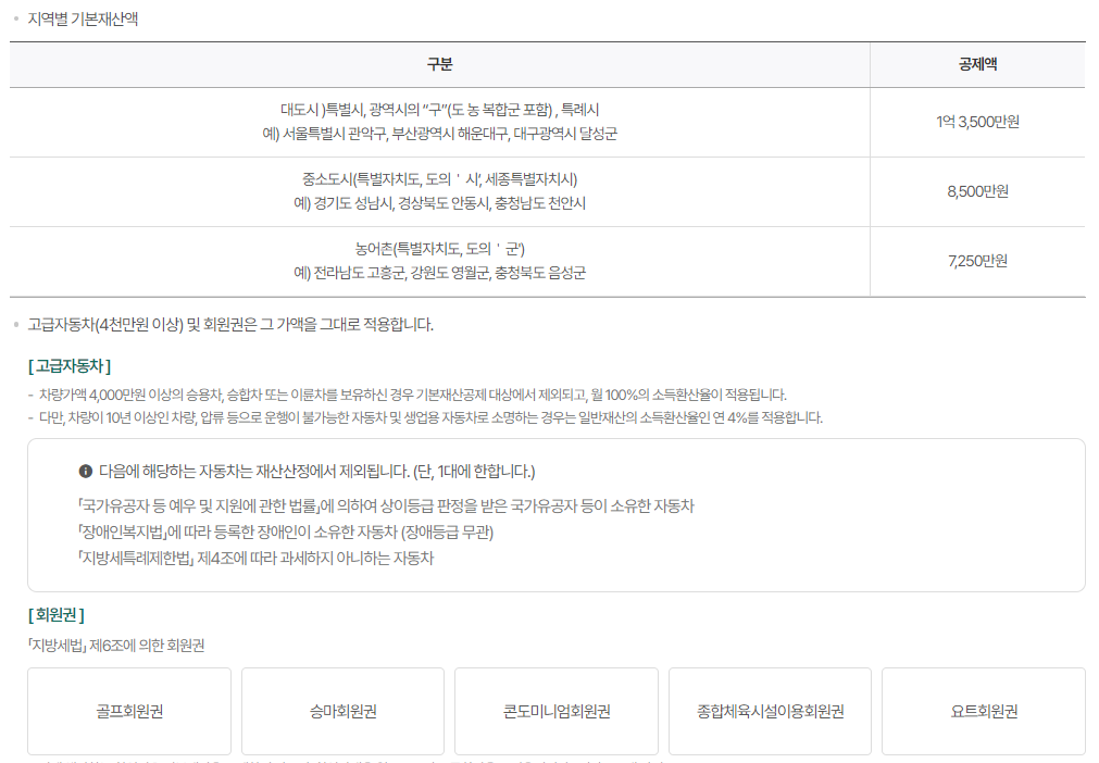 지역별 기본재산액 고급승용차 회원권