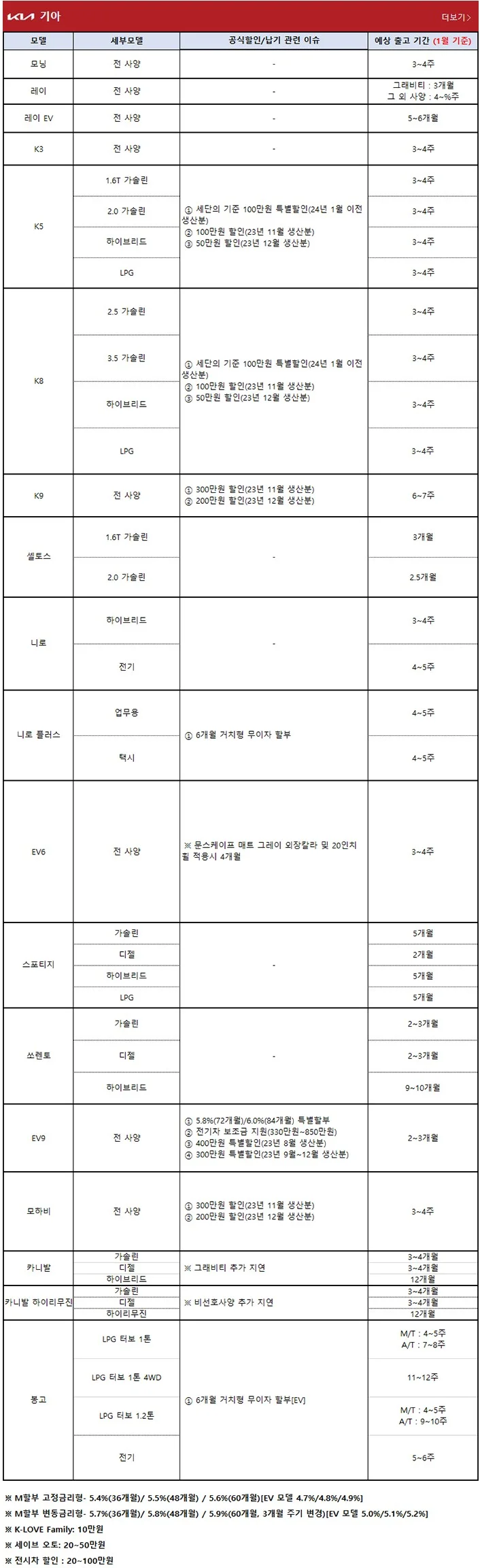 기아자동차-프로모션-바로가기