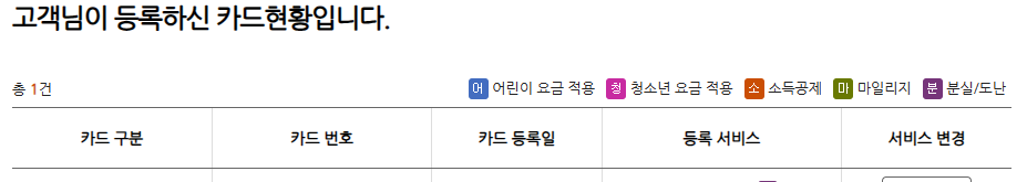 기후동행카드