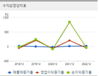 가온그룹 주가