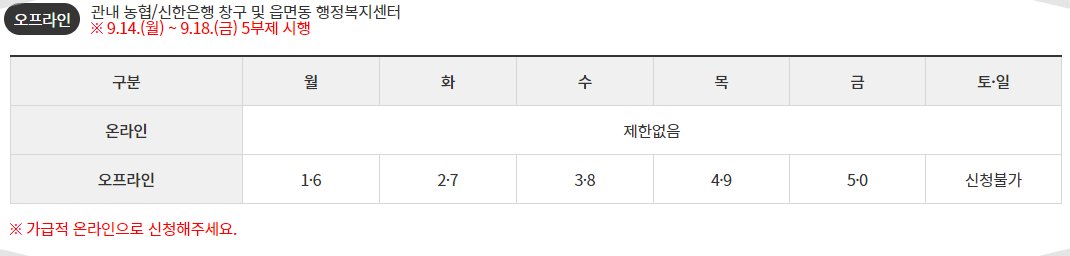 춘천 2차 재난지원금 신청방법 조회 사용처