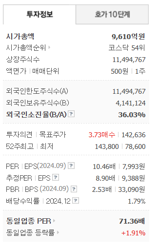 투자정보