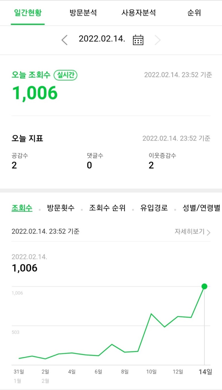 jpt 접수 [일상로그] 스물여섯다운(?) 2월 기록 ! ( 25