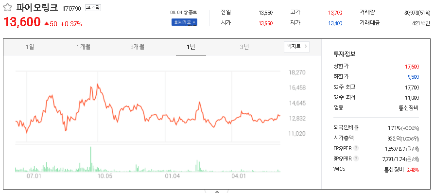 파이오링크