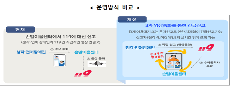 운영방식 비교