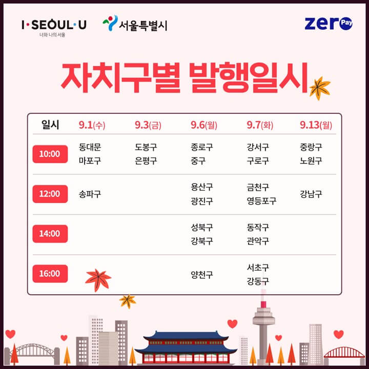  9월 서울사랑상품권 구별 발행일정 및 사용처 등 내용 정리