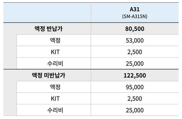 삼성 갤럭시 A31 액정교체, 배터리, 메인보드, 카메라 수리 비용 삼성 갤럭시 A31 액정교체, 배터리, 메인보드, 카메라 수리 비용