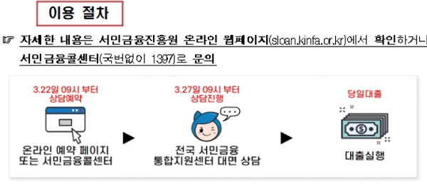  22일부터 사전예약 시작 저신용자 '소액생계비대출' 시작…최대 100만원 긴급 생계비 대출