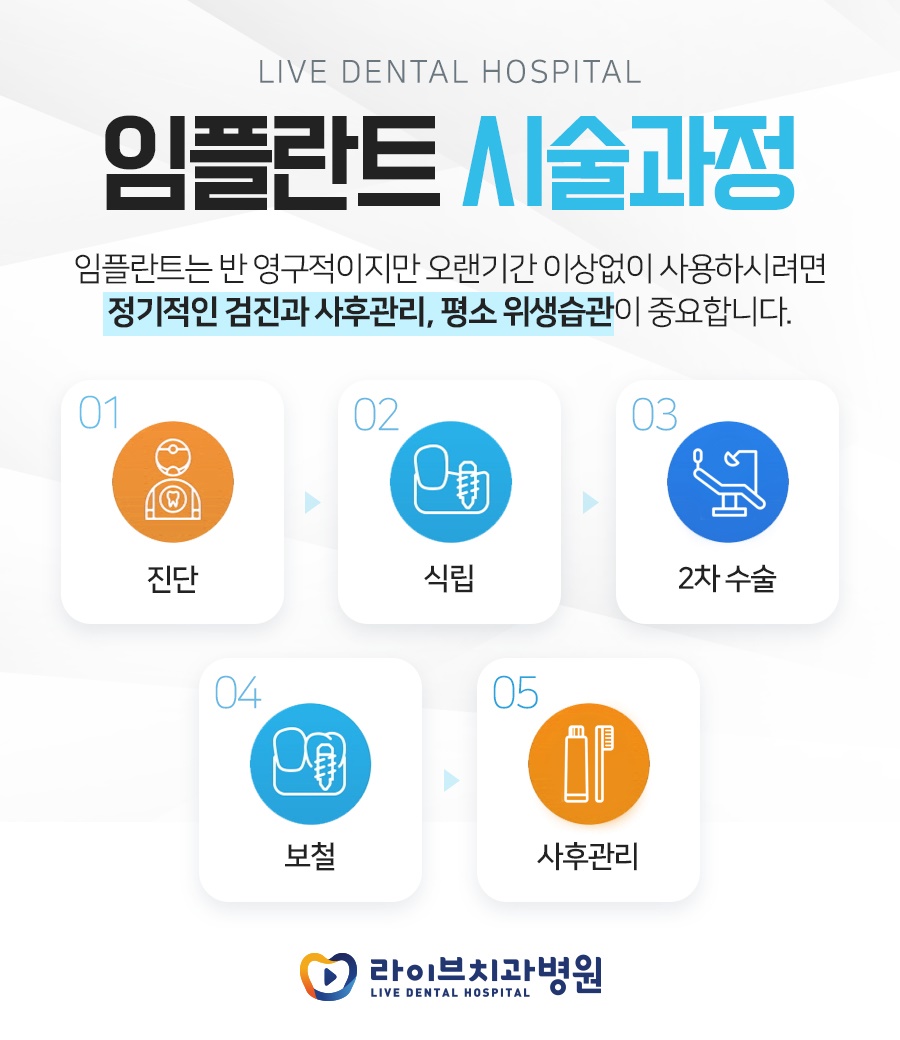 임플란트 시술과정