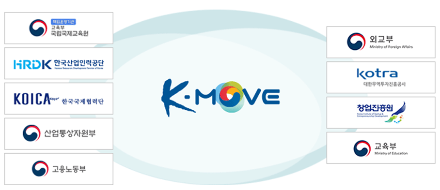 K-MOVE