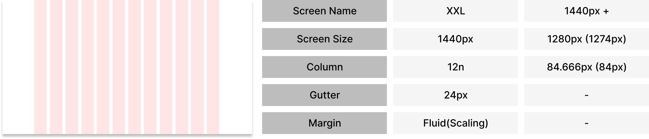 Layout grid design guide - XXL (Desktop)