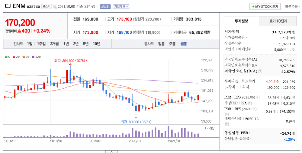 CJ ENM 주식정보