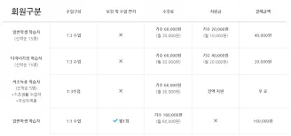 주거급여 신청자격