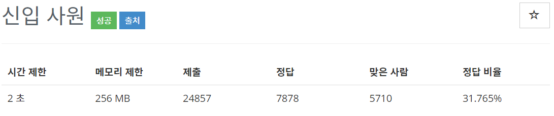  [백준(BOJ)] 1946번 : 신입 사원 - C++[CPP]