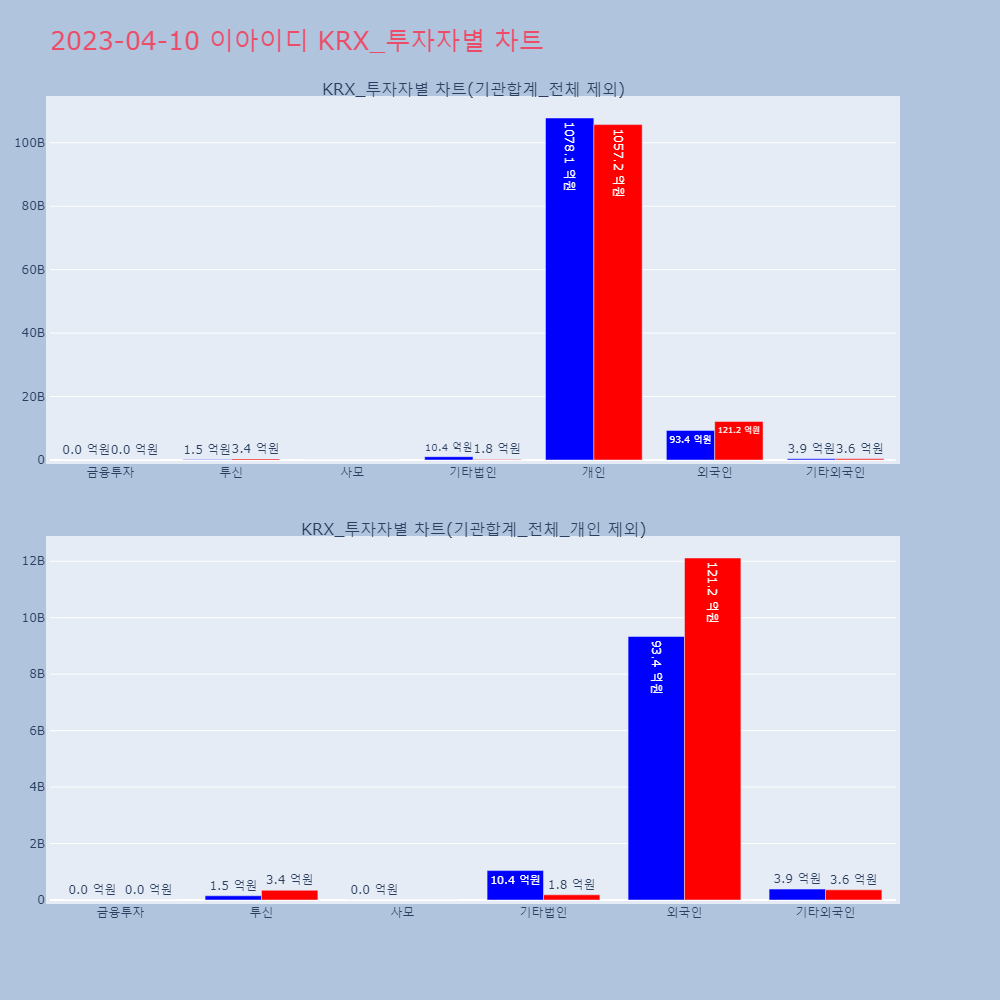 이아이디_KRX_투자자별_차트