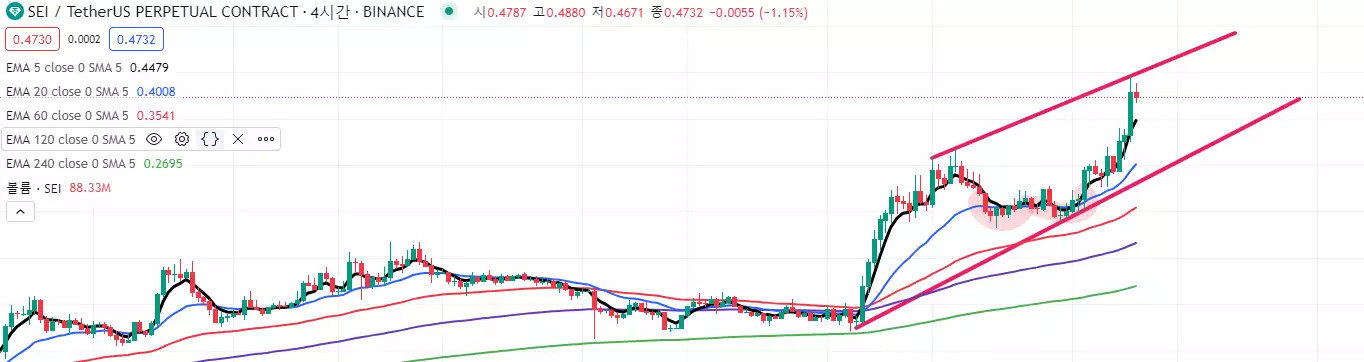 2023년 12월 26일 세이(SEI) 코인 차트 분석